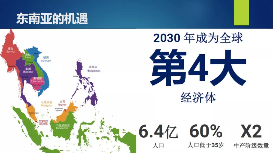 东南亚机遇
