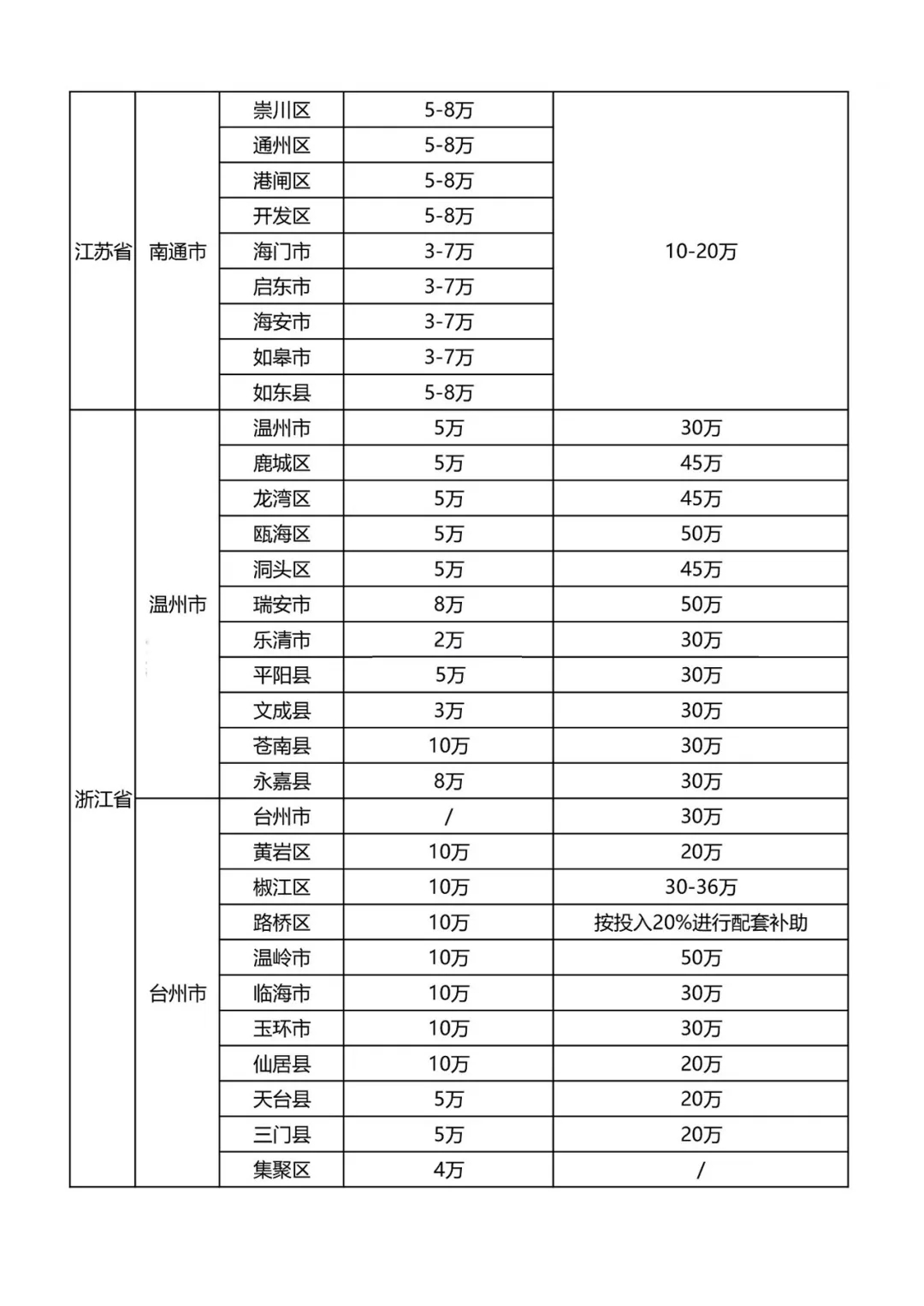 最新全国知识产权贯标奖励政策！